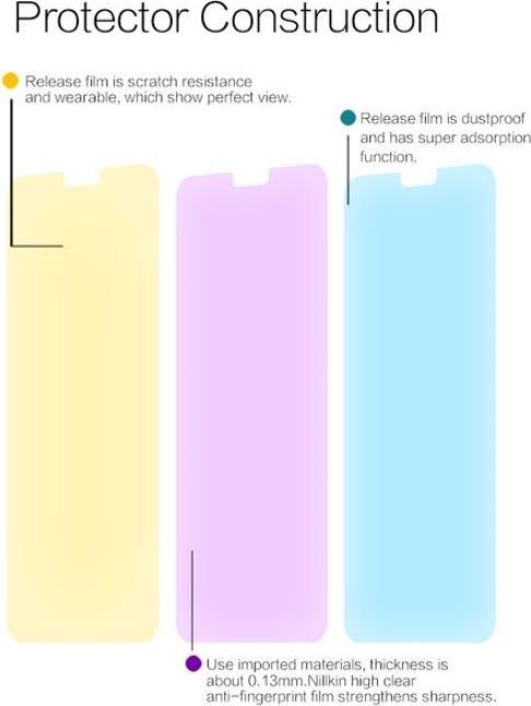 Actual product image Nillkin Super Clear Simple Series Protective Film (1 Piece)