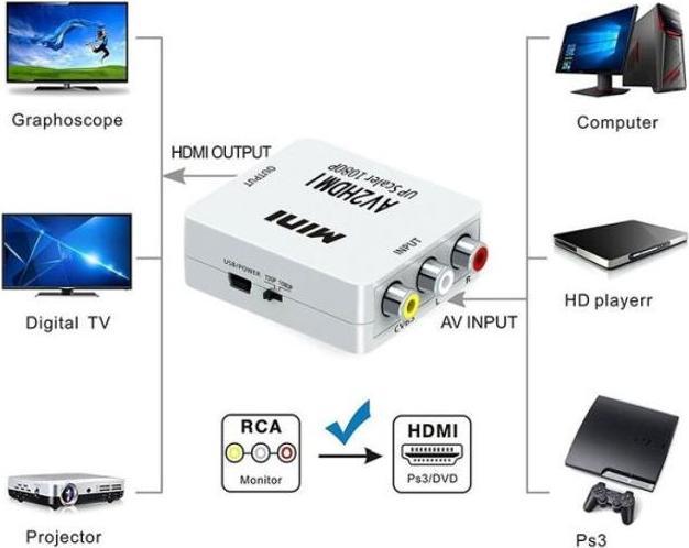 Immagine prodotto MU Classic Estensore di segnale HDMI (Analogico -> Digitale)