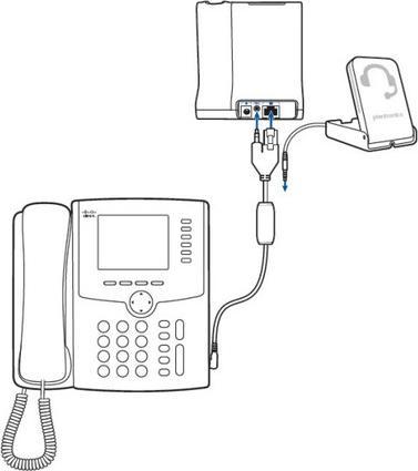 Image du produit Poly Module EHS APC-45 Savi Office