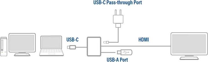 Produktbild Multiport-Adapter (USB, HDMI, 16 cm)