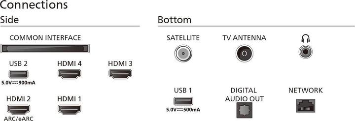 Actual product image Philips 65OLED759/12 (65", OLED759, OLED, 4K, 2024)