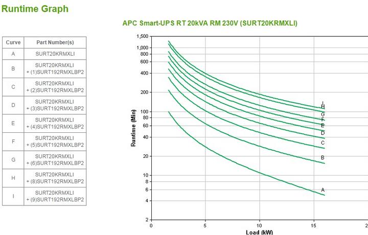 Produktbild APC Smart-UPS RT, 16 kW/20 kVA, 12" Rackhöhe (20000 VA, 16000 W, Online-Doppelwandler USV)