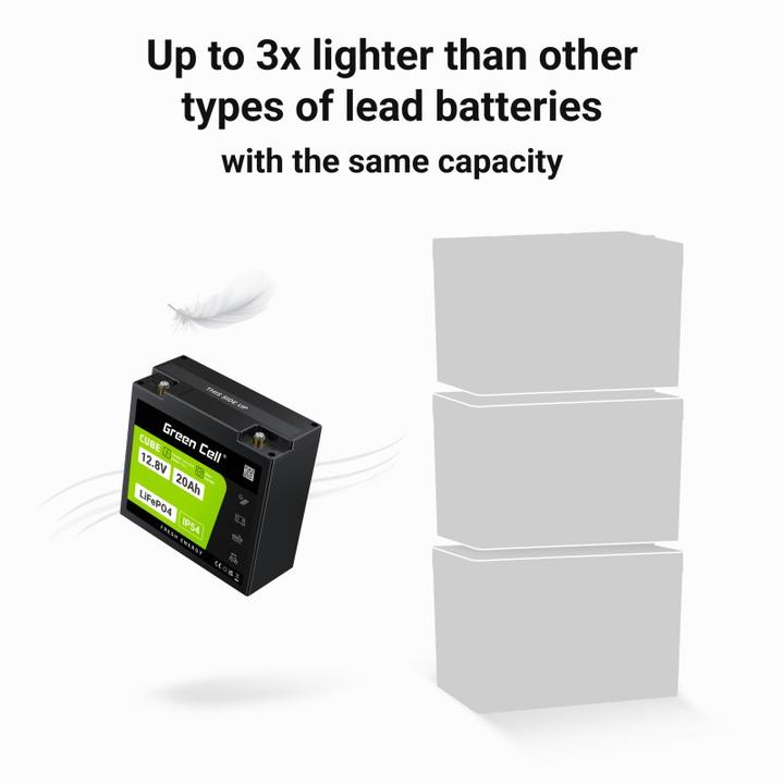 Produktbild GreenCell Green Cell CUBE LiFePO4 battery 20Ah 12.8V 256Wh lithium iron phosphate battery for tractor, lawn mo (12.80 V, 20 Ah)