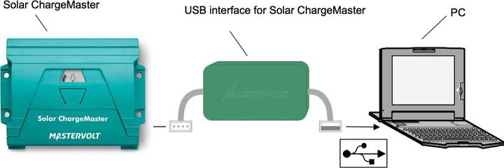 Actual product image Mastervolt USB interface for SCM charge controller series