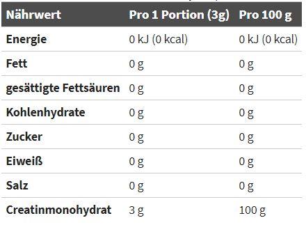 Valeurs nutritives et ingrédients Olimp Sport Nutrition Creapure (Neutre, 1 pcs, 500 g)