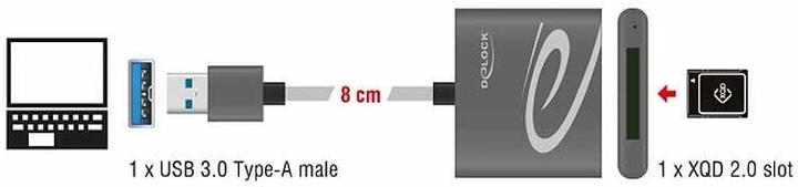 Actual product image Delock USB to XQD 2.0 (USB 3.0)