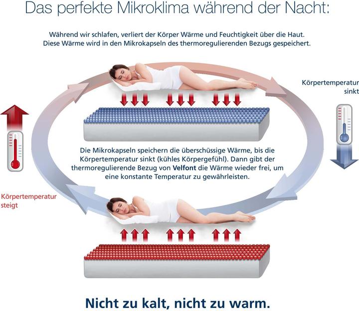 Actual product image Velfont Igloo thermoregulating mattress topper (100 x 200 cm)