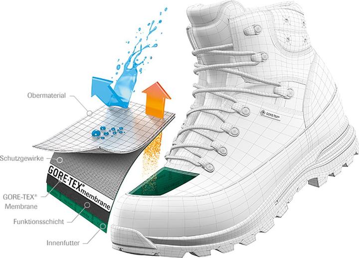 Immagine prodotto Mammut Mercury Tour II High GTX (44)