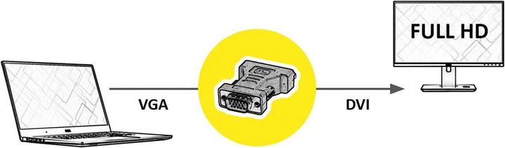 Actual product image Roline DVI to (VGA, 3 cm)