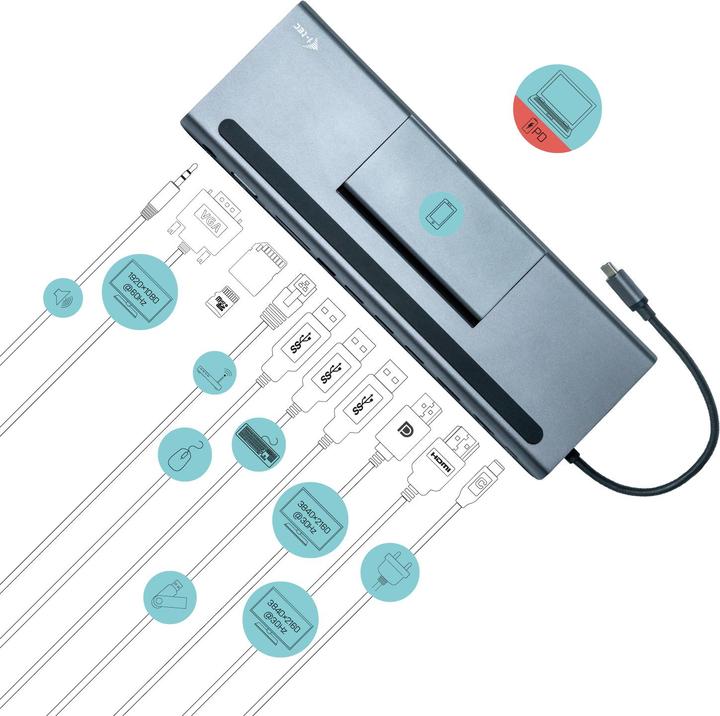 Produktbild i-tec USB-C 4K Triple Dock 85W (USB-C, 1 Ports)
