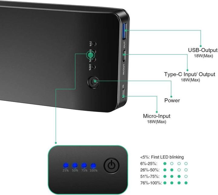 Immagine prodotto Choetech B613Q (20000 mAh, 18 W, 74 Wh)