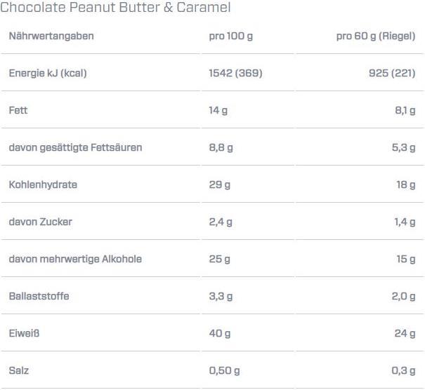 Nährwerte und Zutaten Dymatize Elite Layer Bar (60g) (Erdnuss - Caramel, 1 Stk., 60 g)