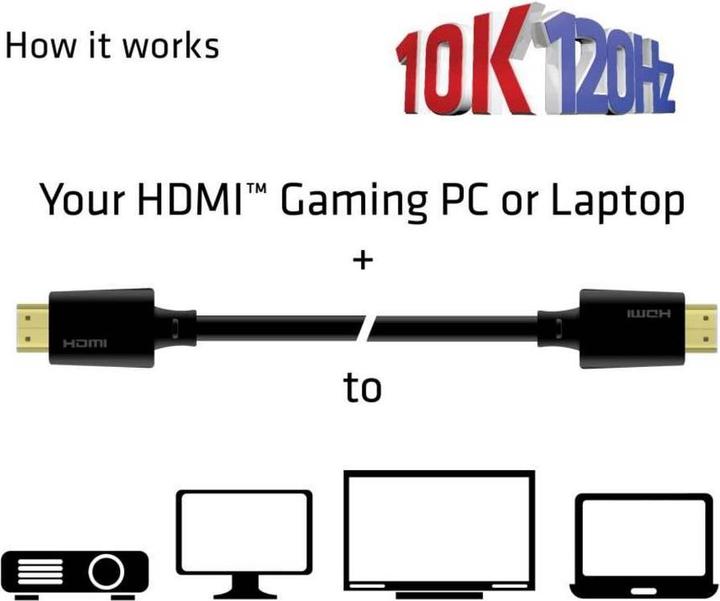 Immagine prodotto Club 3D HDMI (Typ A) — HDMI (Typ A) (2 m, HDMI)