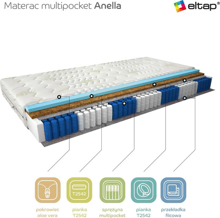 Actual product image ELTAP Anella Aloe Vera (90 x 200 cm, Spring core, Foam core)