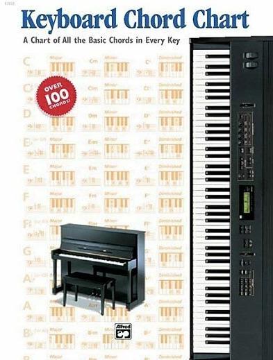 Actual product image Keyboard Chord Chart (English, Alfred Publishing Co Inc., U.S., 1999)
