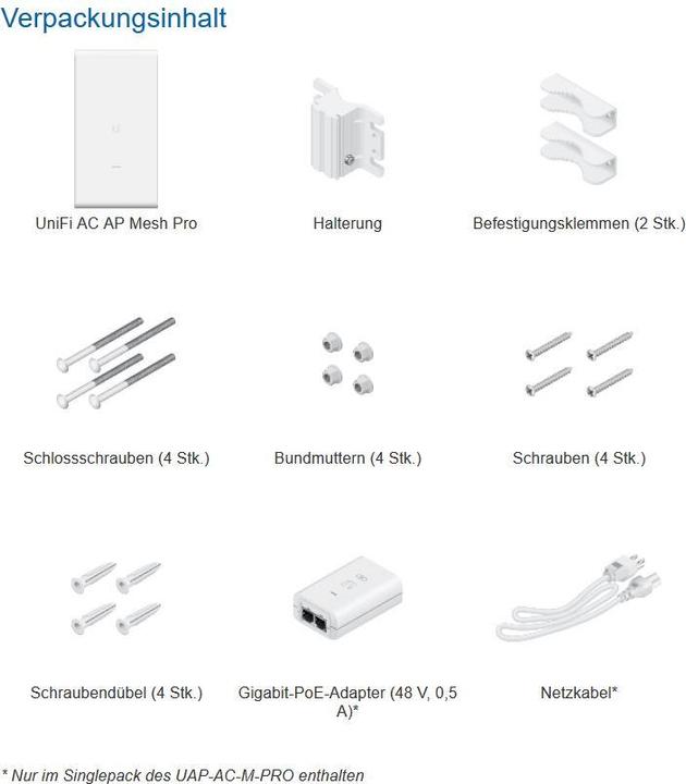 Produktbild Ubiquiti UniFi UAP-AC-M-PRO-5 5er-Set (1300 Mbit/s)