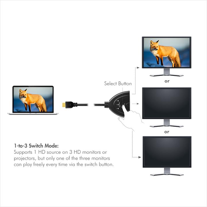 Actual product image LogiLink HD0040 HDMI Splitter 1x3/3x1-Port, 4K/30 Hz, CEC,bidirect, pigtail