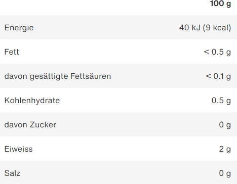 Nährwerte und Zutaten Positive Impactz AG Reloadz Protein Water (500ml) (Berry, 1 x)