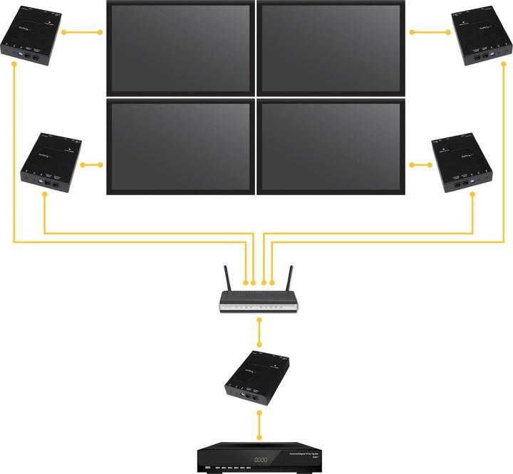Immagine prodotto StarTech Kit Estensore HDMI Su Ip