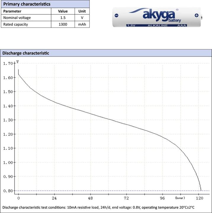 Actual product image Akyga AAA LR03 Mignon (AA)-Batterie Alkali-Mangan 1300 mAh 1.5 V 4 St. (4 pcs., AAA, 1300 mAh)