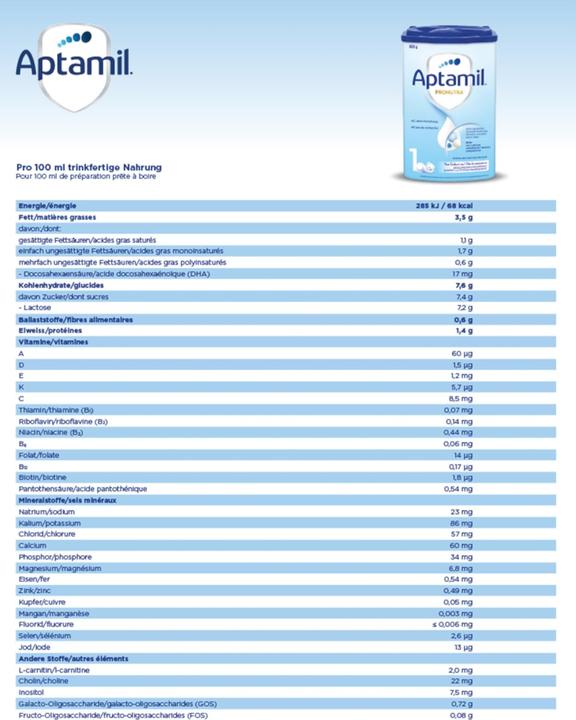 Nährwerte und Zutaten Aptamil Pronutra 1 (800 g, ab Geburt)