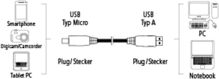 Image du produit Hama USB-A - Micro-USB (0.75 m, USB 2.0)