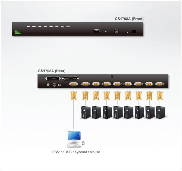 Image du produit Aten CS1708A, Commutateur KVM 8 ports 2x PS2/ USB, VGA, daisychain