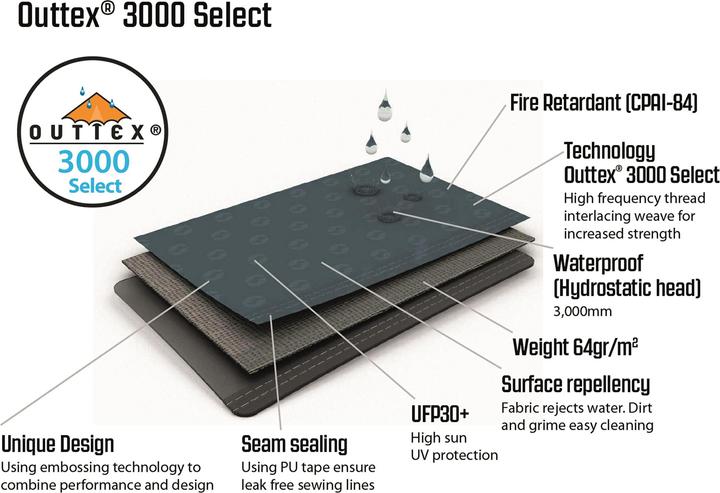 Image du produit Outwell Cloud 3 (Tente igloo, 5.20 kg, 3 personnes)