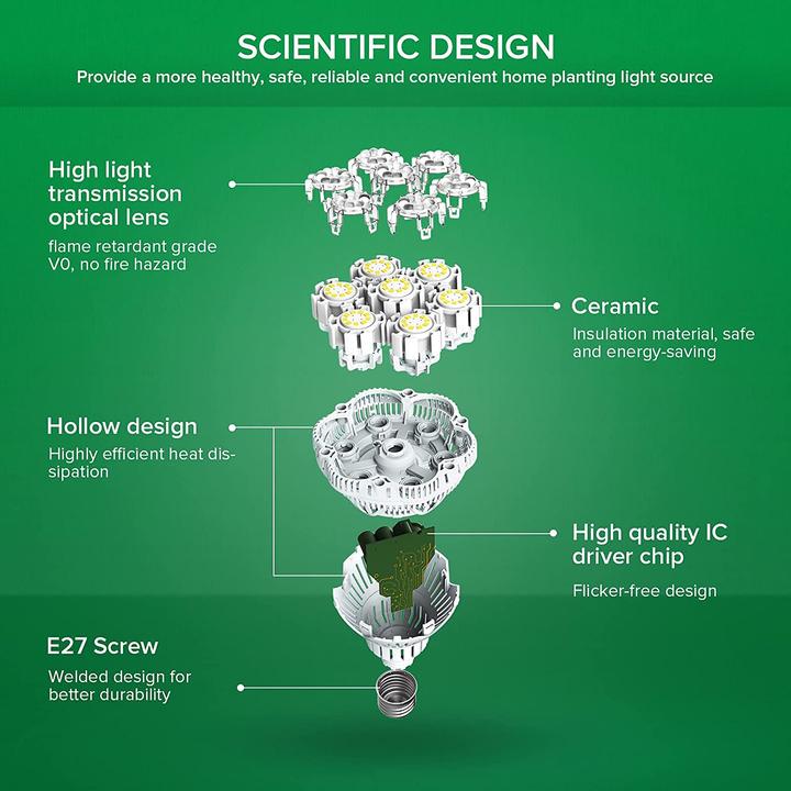 Image du produit Sansi Grow Light (LED, 220 V)