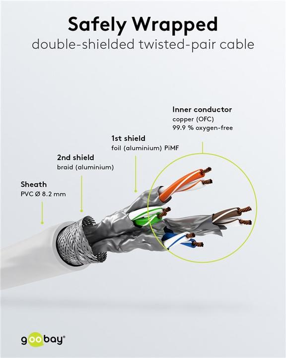 Actual product image Goobay Network cable (S/FTP, CAT8.1, 1 m)