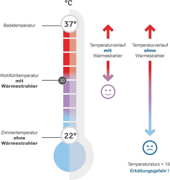 Produktbild Reer Wickeltisch Strahler mit Standfuss