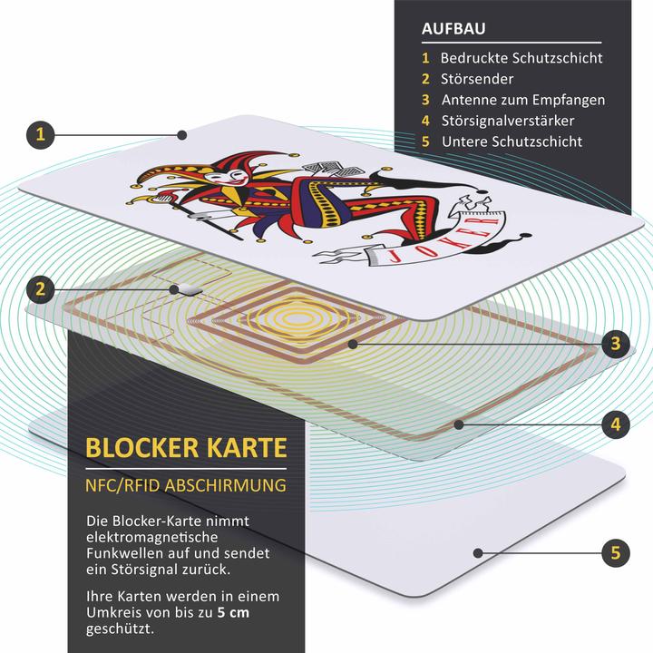 Image du produit Aplic Carte de blocage RFID Lot de 2