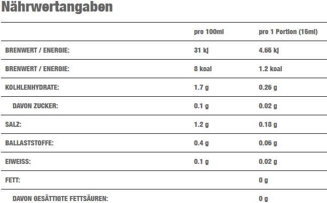 Nährwerte und Zutaten Callowfit Salty Caramel (450 g)