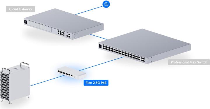 Produktbild Ubiquiti USW-Flex-2.5G-8-PoE Switch 8x2,5Gbit POE+/1x10Gbit (9 Ports)