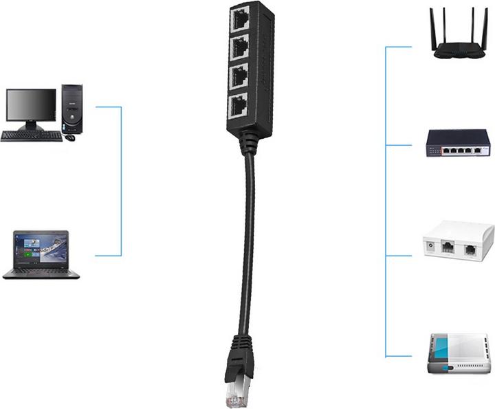 Actual product image Apfelkiste 4-fach Ethernet LAN RJ45 Netzwerk Adapter Splitter Cat7 / Cat6 / Cat5 - Schwarz