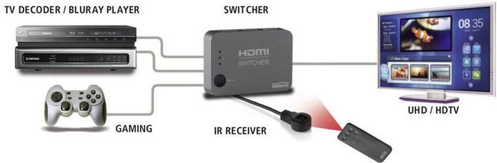 Image du produit Marmitek Connecter le 310 UHD
