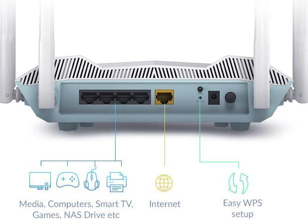 Actual product image D-Link Eagle Pro Ai Smart Router
