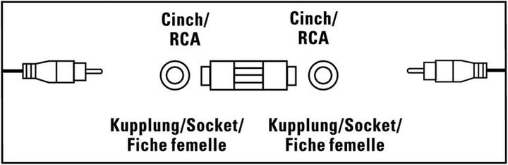 Image du produit Hama Couplage des cinchs - Couplage des cinchs (Embrayage double)