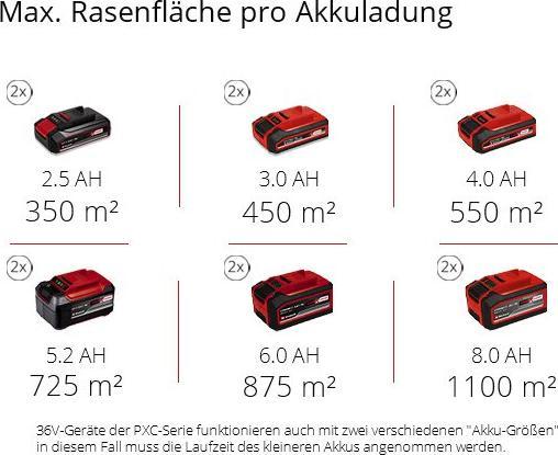 Actual product image Einhell RASARRO 36/42 (2x5.2Ah) battery-powered lawnmower (Rechargeable battery operated)