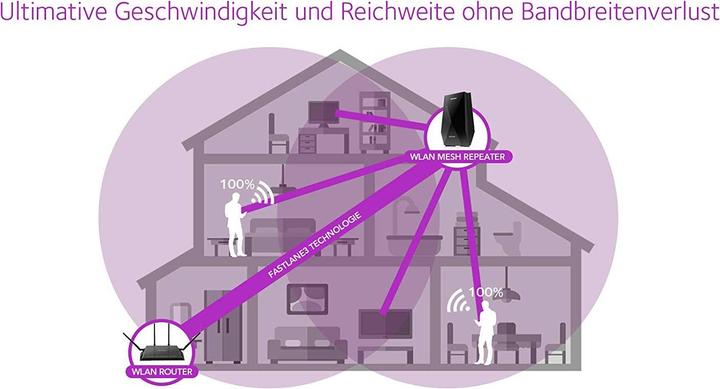 Produktbild Netgear Nighthawk X6 Mesh Extender