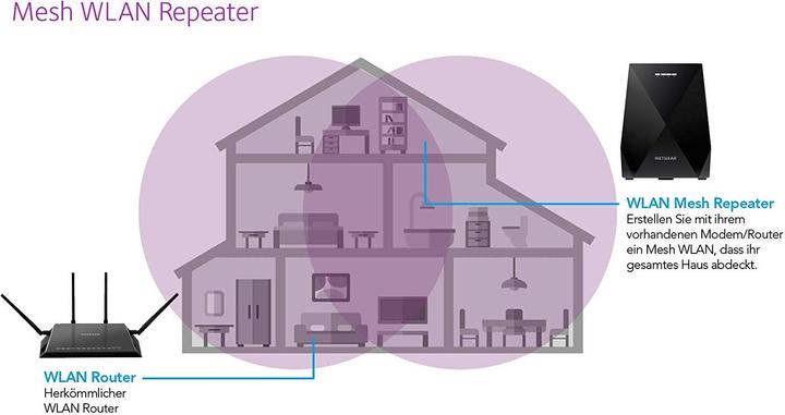 Produktbild Netgear Nighthawk X6 Mesh Extender