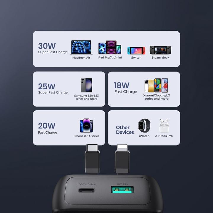 Produktbild Joyroom 30W 20000mAh mini Power Bank with built-in Cables, USB-A & USB-C - Black (10000 mAh, 30 W, 37 Wh)