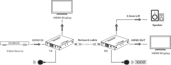 Produktbild Techly IDATA EXT-565 (Extender)