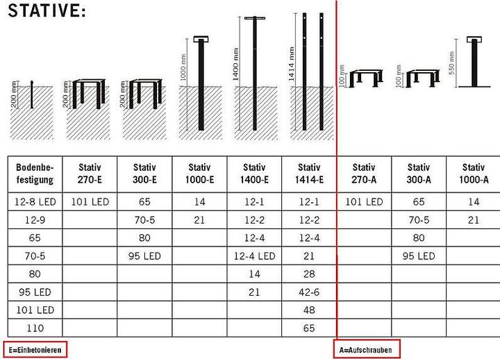 Actual product image SafePost Eurotrend No.1 letterbox white