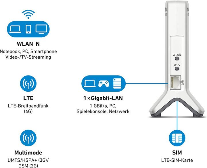 Immagine prodotto AVM FRITZ!Box 6820 LTE V2