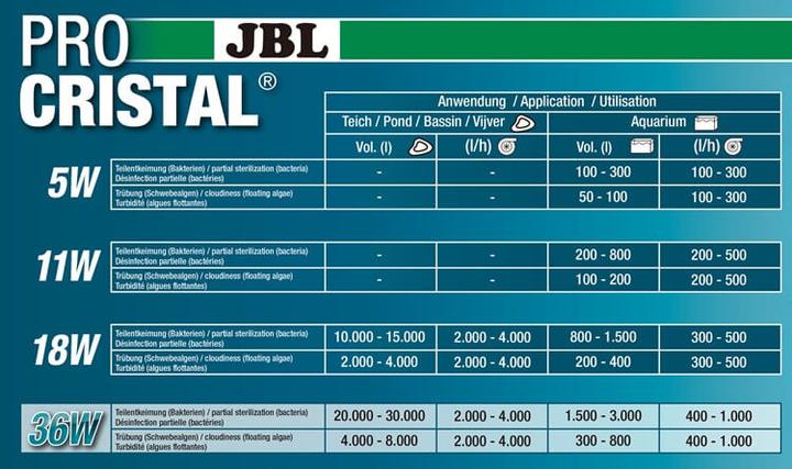 Immagine prodotto JBL Aquaristik und Terraristik Chiarificatore d'acqua UVC (Acqua dolce)