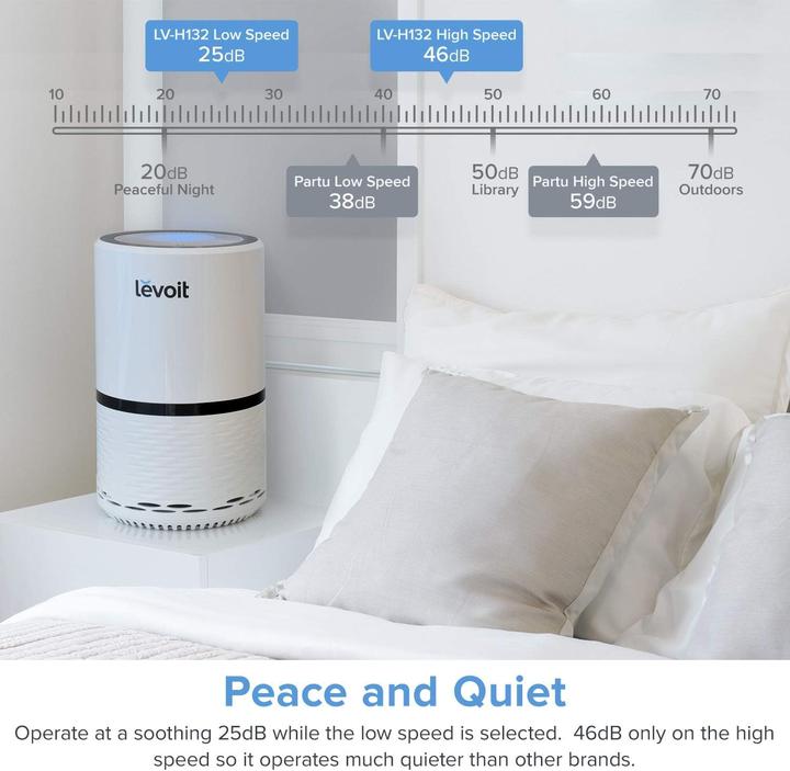 Actual product image Levoit Air Purifier Black (24 m²)