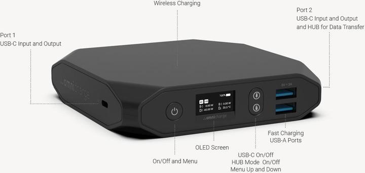 Actual product image Omnicharge Omni 20c+ (20000 mAh, 100 W, 71 Wh)