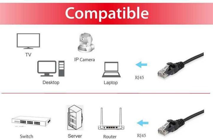 Produktbild equip Netzwerkkabel (U/UTP, CAT6, 10 m)