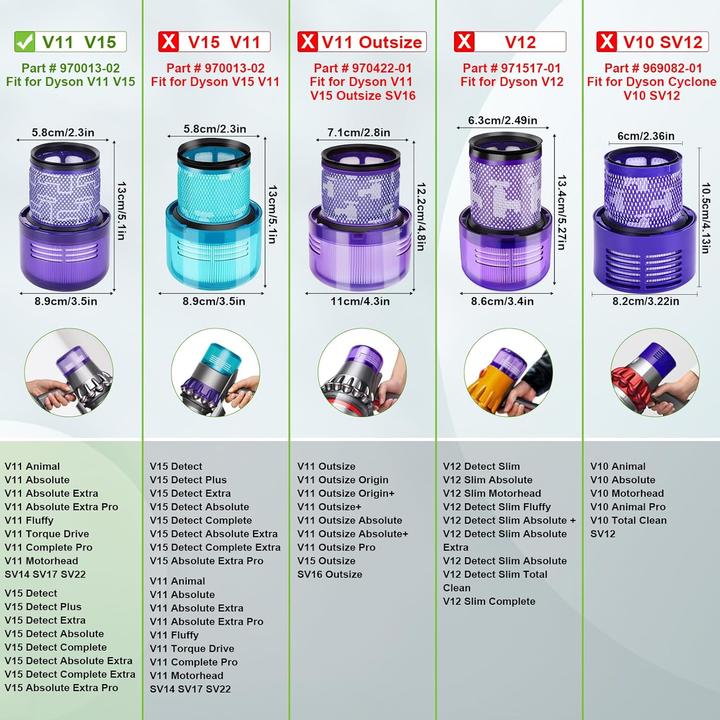 Immagine prodotto Plutoos Filtro per Dyson V11 SV17 V15 SV14 SV22